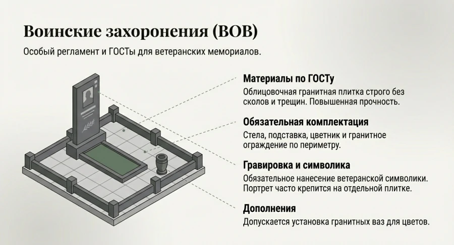 voinskie_zaxoronenia